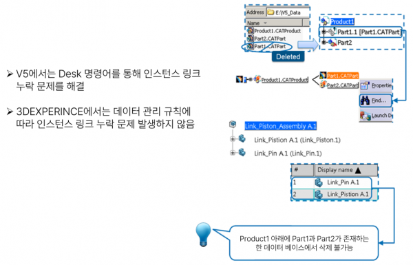 Missing Instance Links 문제와 데이터 관리 규칙