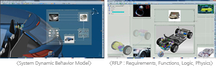 CATIA 시스템 엔지니어링