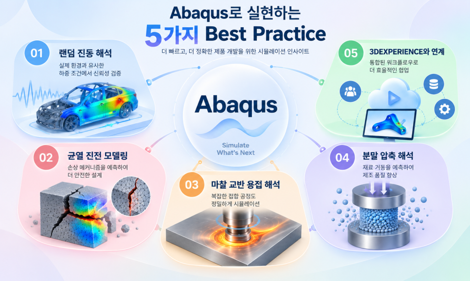 Abaqus 5가지 Best Practice - 랜덤 진동, 균열 진전, 마찰 교반 용접, 분말 압축, 3DEXPERIENCE 연계